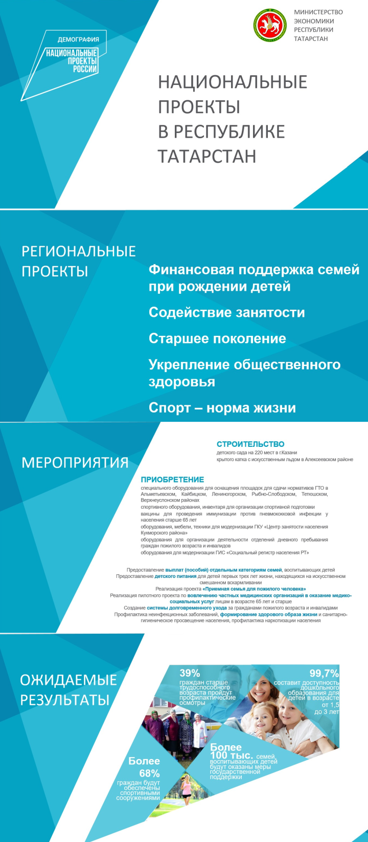 В Татарстане 6,5 млрд рублей направят на реализацию нацпроекта «Демография»