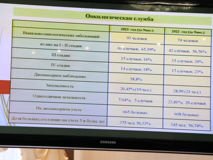 Җитәкчеләр һәм табибларны бер максат берләштерә- Халкыбызны алкоголизм, наркомания һәм онкологиядән йолып калу